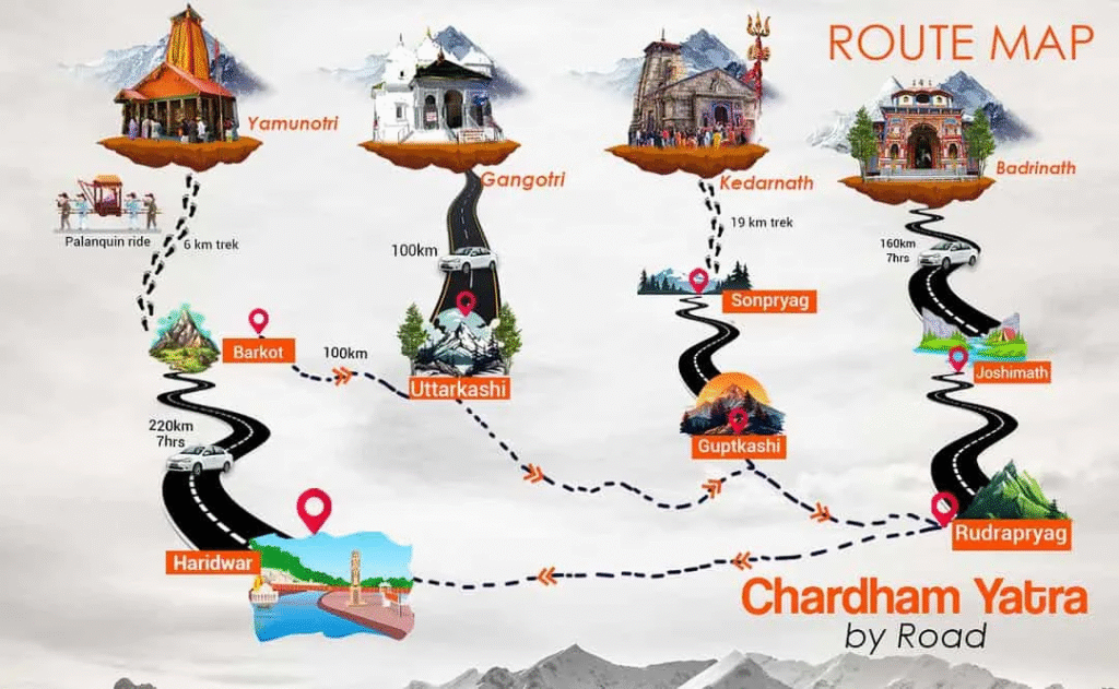 Char Dham Yatra Route