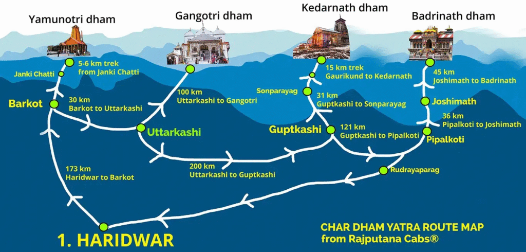 Chardham Yatra Preparation